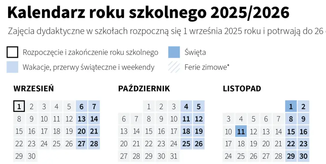 Ile tygodni w semestrze szkolnym? Ferie 2025/26 i Twój harmonogram
