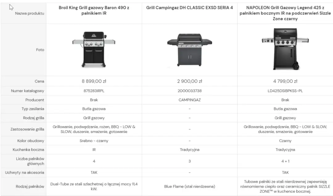 Ceny grilli w Polsce – porównanie, które modele warto kupić?