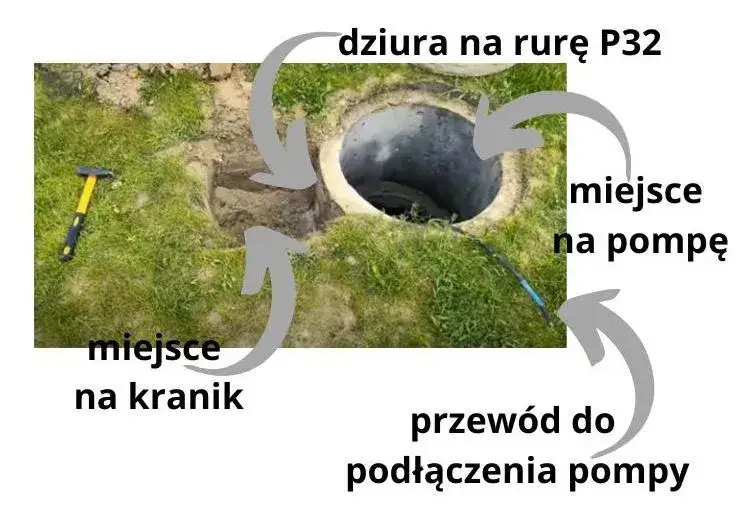 Jak zainstalować zbiornik na deszczówkę bez błędów i problemów