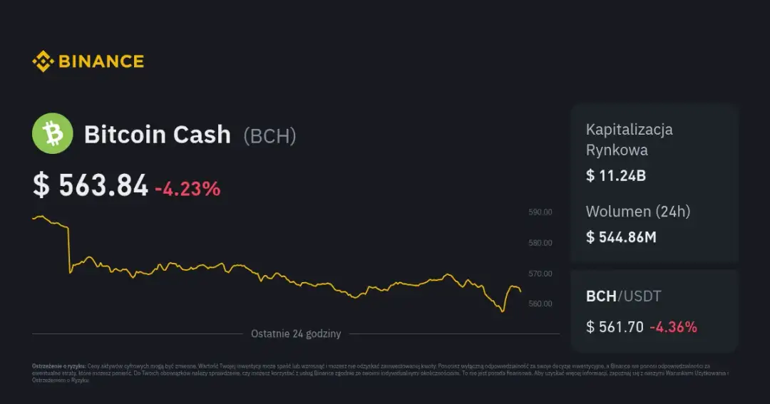 Kurs Bitcoin Cash na BitBay: Jak zmienia się cena Bitcoin Cash?