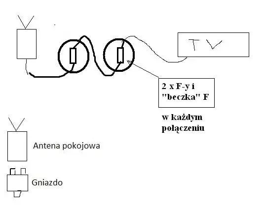 Jak podłączyć antenę pokojową Jupiter HP04 - proste kroki i porady