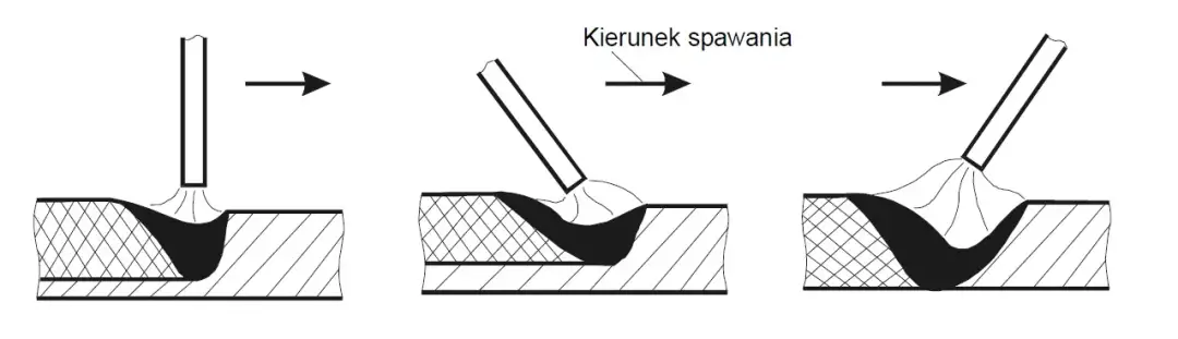 Jak nauczyć się spawać? Od zera do dobrze płatnego zawodu