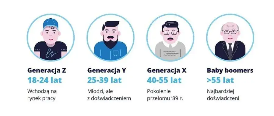 Boomer po polsku: Szokująca prawda o pokoleniu, które zmienia świat