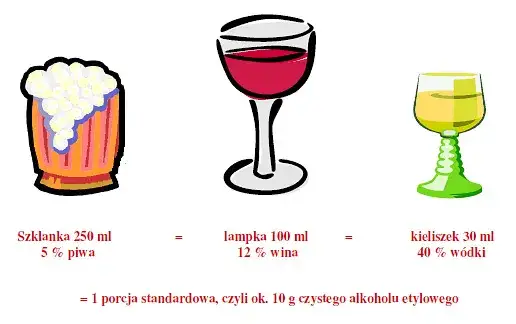 Kieliszek wódki ile to piwa? Zaskakujące porównanie alkoholu