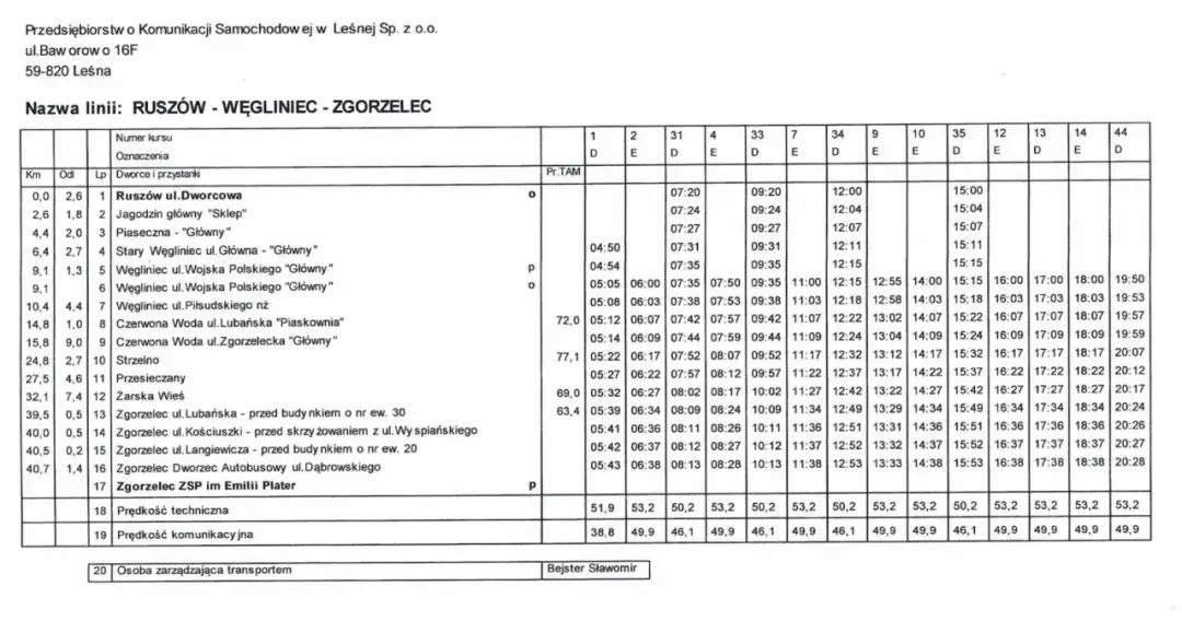 Rozkład jazdy PKS Gozdnica Żagań - godziny odjazdów i ceny biletów
