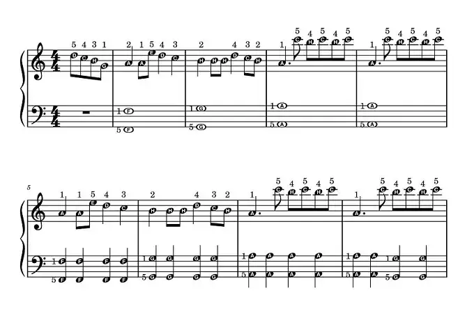 Nuty do piosenki kim ja jestem - różne aranżacje i ceny