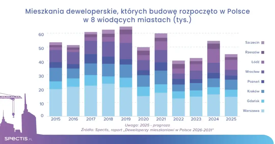 Myślę, że najlepszym tytułem meta dla tego artykułu, spełniającym wszystkie kryteria, będzie: Jak zostać deweloperem w Polsce? Praktyczny przewodnik krok po kroku