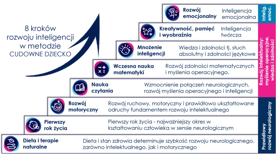Emocje dziecka: jak rozmawiać i budować inteligencję emocjonalną?
