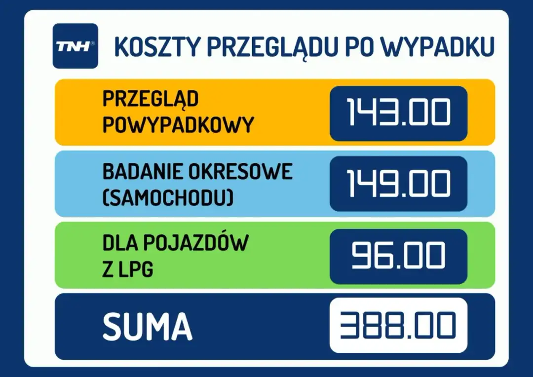 Ile kosztuje przegląd ciężarówki? Poznaj stawki i opłaty.