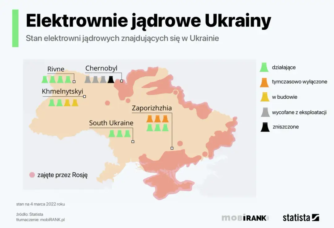 Elektrownie atomowe Ukraina: Ryzyko dla Polski? Fakty i status