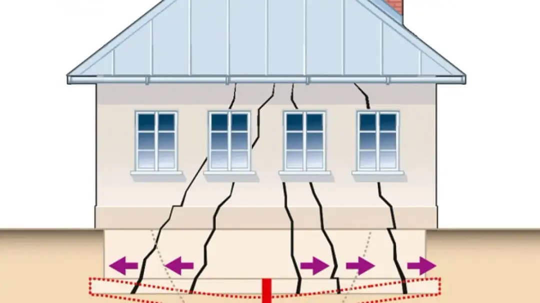 Osiadanie budynku ile trwa - poznaj kluczowe czynniki wpływające na czas