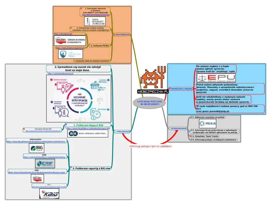Sprawdź BIK: Krok po kroku do pełnej historii i ochrony przed oszustami