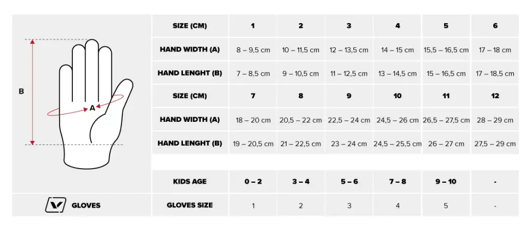 12 cm jaki to rozmiar rękawiczek? Sprawdź, zanim kupisz