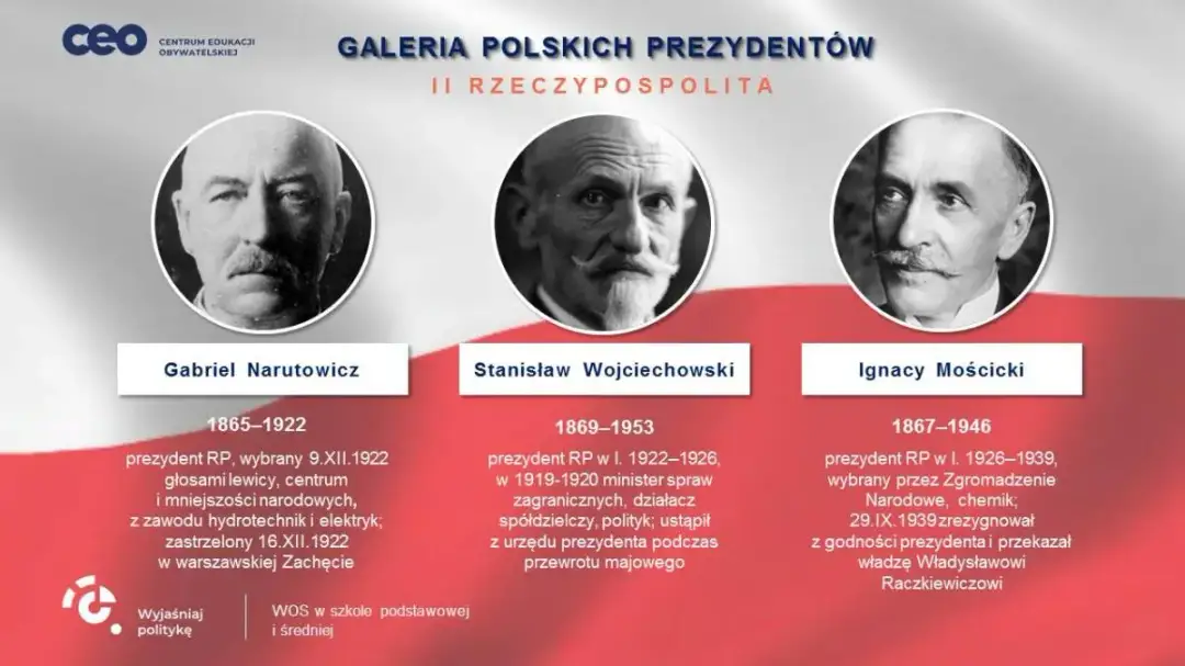 Ile lat trwa kadencja prezydenta? Zaskakujące fakty o wyborach