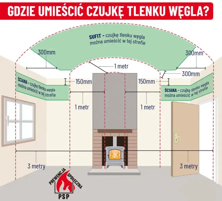 Gdzie zamontować czujnik czadu? Sprawdź optymalne miejsca