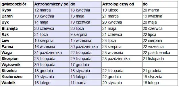 Znak zodiaku osób urodzonych 21 lutego i 25 maja