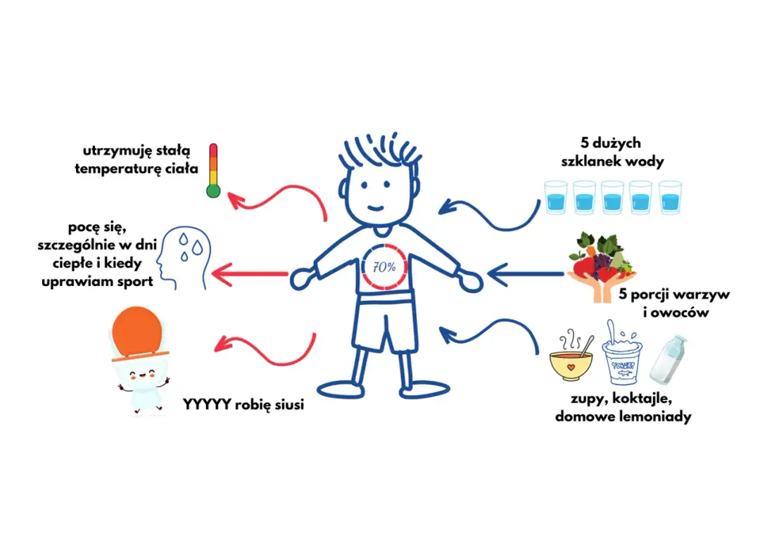Objawy niedoboru wody w organizmie - jak je rozpoznać i unikać?