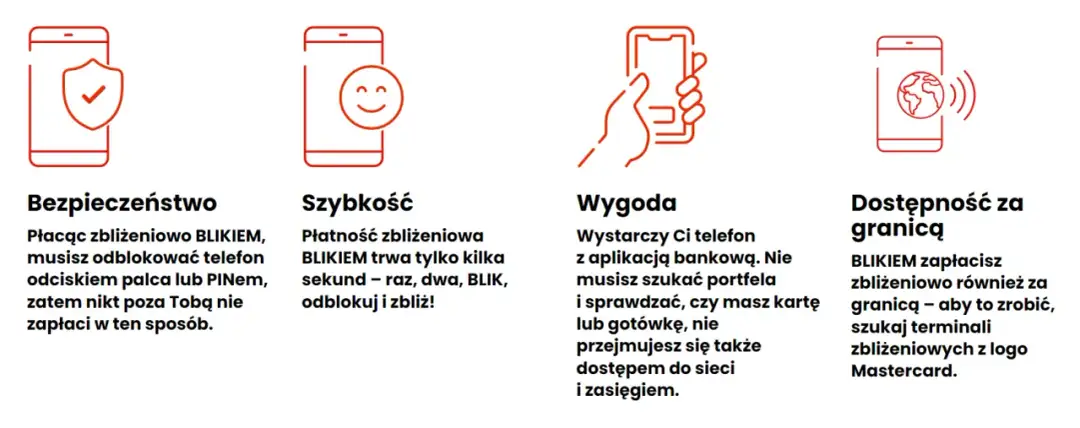 BLIK w jakich krajach? Zasięg i dostępność płatności za granicą