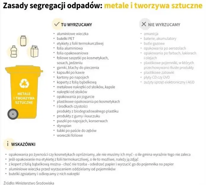 Gdzie wyrzucić kopertę bąbelkową? Uniknij błędów w segregacji