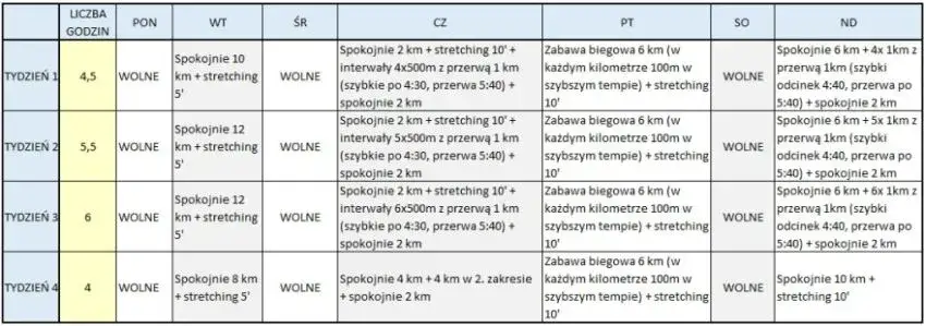 Jak biegać interwały żeby schudnąć: skuteczne metody i plany treningowe