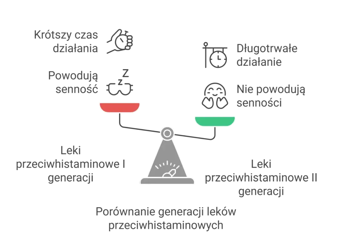 Alergia: Jakie leki wybrać? Bez recepty czy od alergologa?