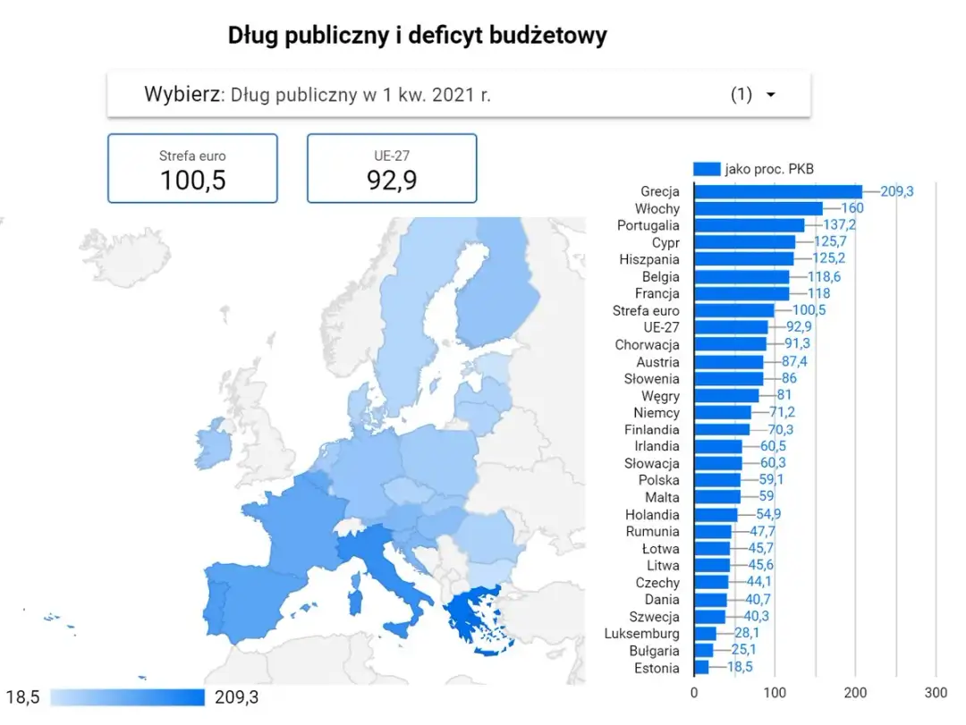 U kogo Polska jest zadłużona i jak to wpływa na gospodarkę?
