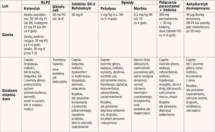 Jakie leki na nerki pomogą w bólu i kamicy nerkowej?
