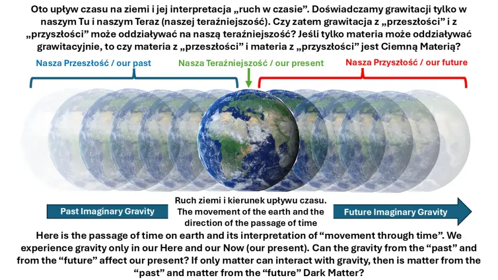 Przyspieszenie ziemskie "g": Wszystko, co musisz wiedzieć o grawitacji