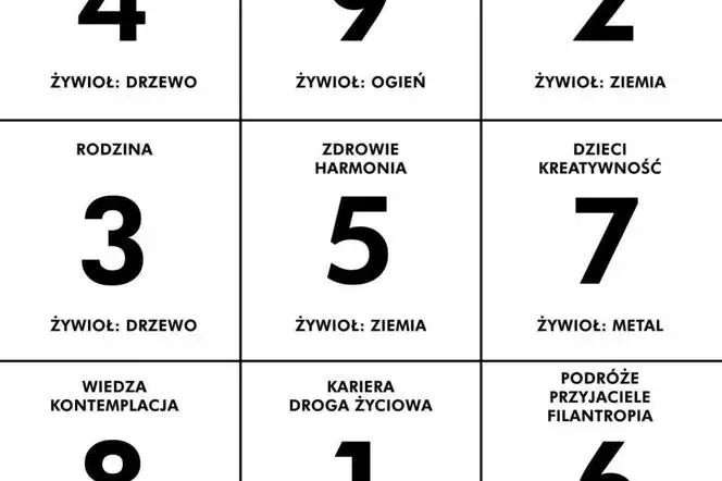 Feng Shui Siatka Bagua: Jak Skutecznie Zharmonizować Swój Dom