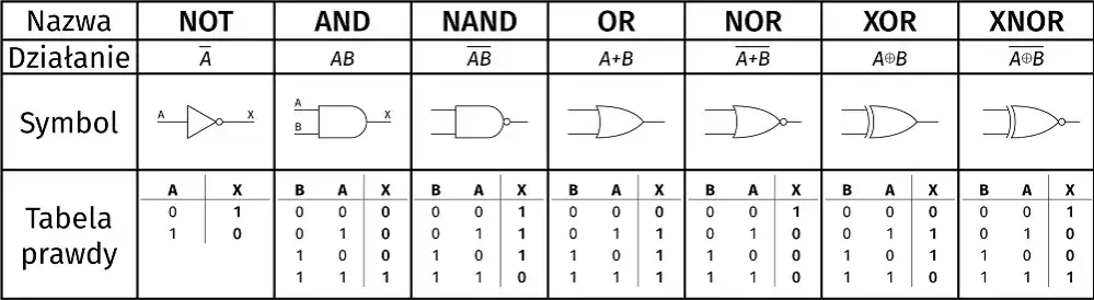 Symbol nieczułości w krzyżówkach - Łatwe rozwiązanie 4-literowe