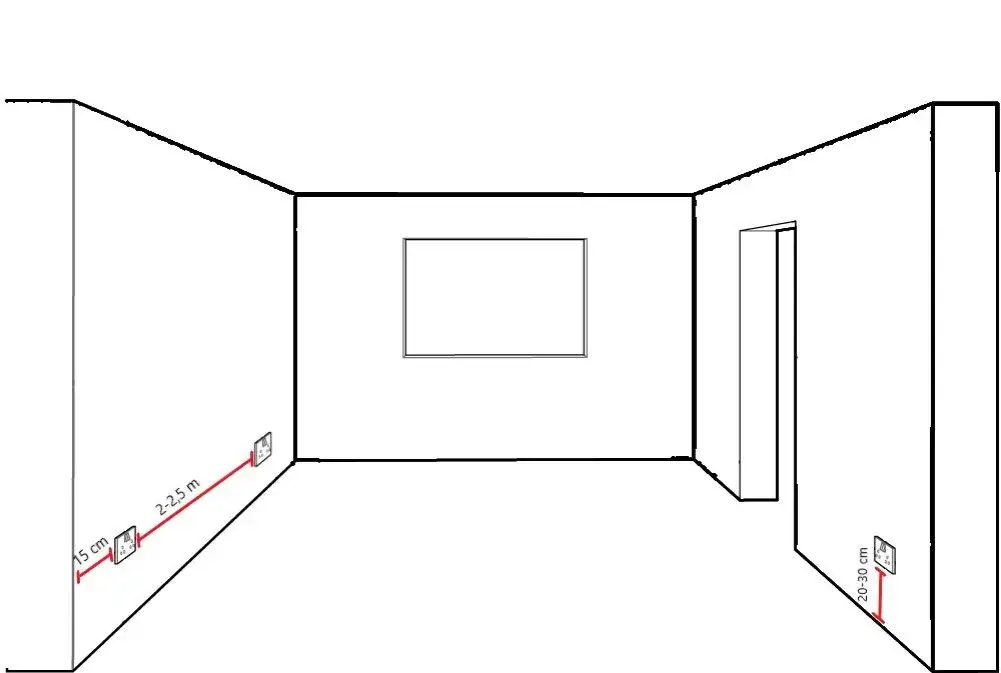 Gniazdka ile od podłogi? Odkryj idealne wysokości dla bezpieczeństwa