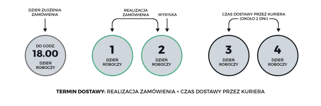 Ile trwa wywołanie zdjęć? Od ręki do 8 tygodni poznaj terminy