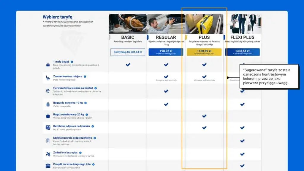 Jakie usługi oferuje Ryanair? Sprawdź, co możesz zyskać podróżując