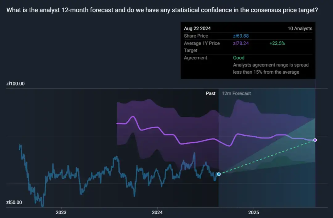 Ile kosztuje akcja Orlen? Sprawdź aktualną cenę i trendy rynkowe