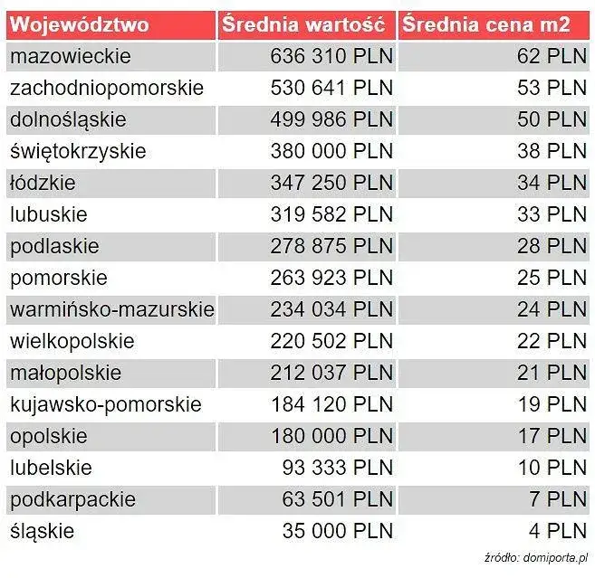 Cena za ar działki budowlanej: Jak wycenić i nie przepłacić?
