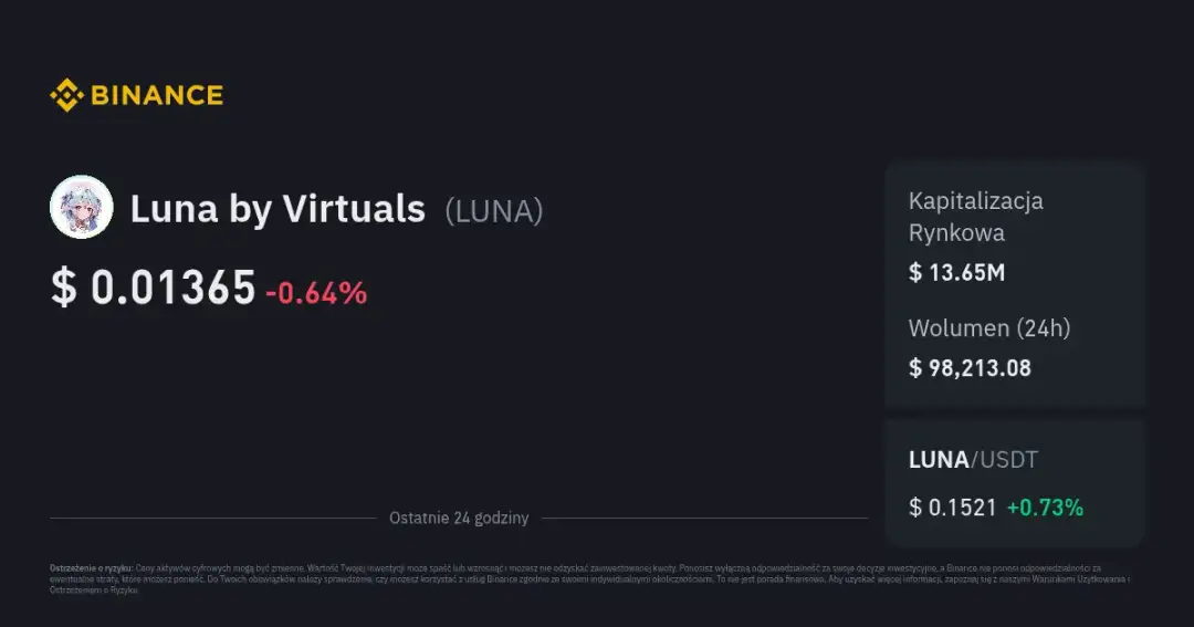 Cena kryptowaluty Luna - Ostatnie wartości w czasie rzeczywistym
