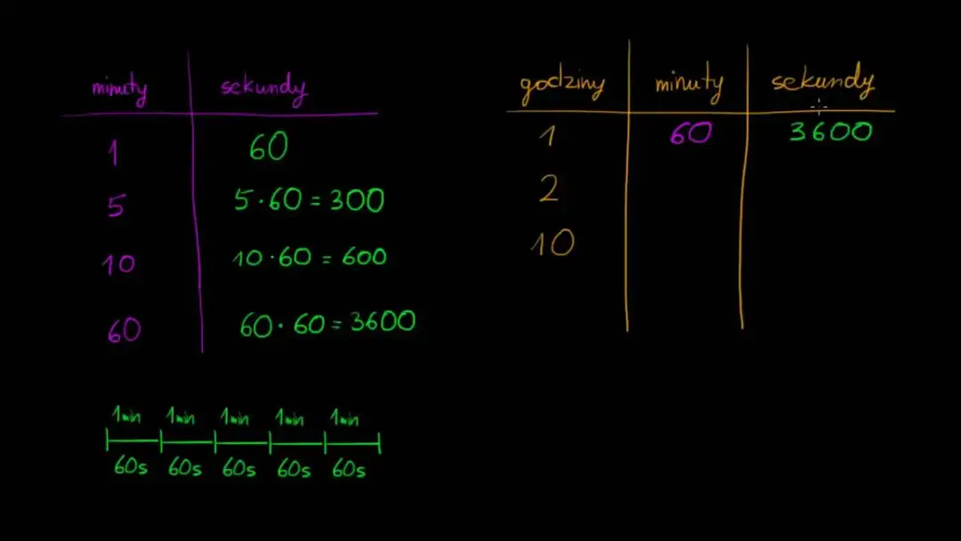 30 minut w sekundach - szybkie przeliczenie czasu