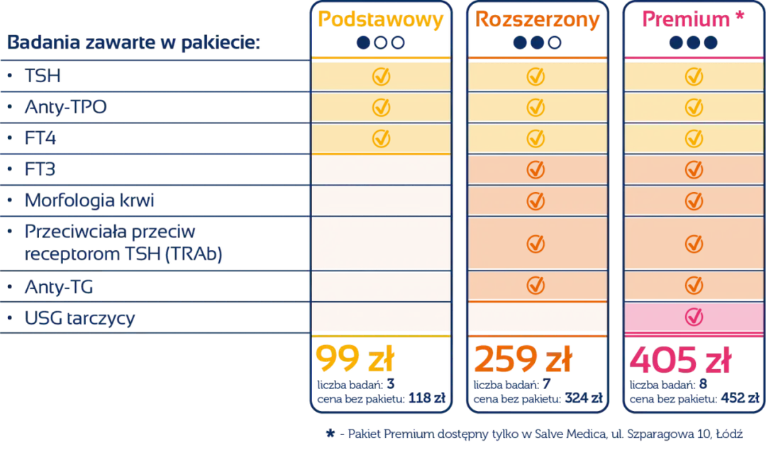 Ile kosztuje badanie OAT? Kompleksowy przegląd cen i opcji 