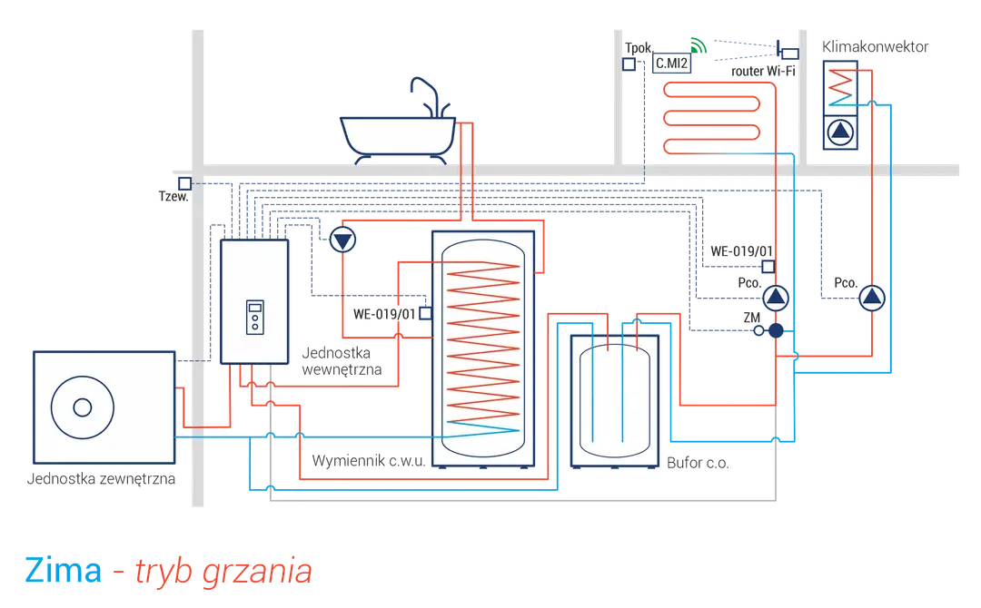 Bufor do pompy ciepła: Jak dobrać? Klucz do efektywności