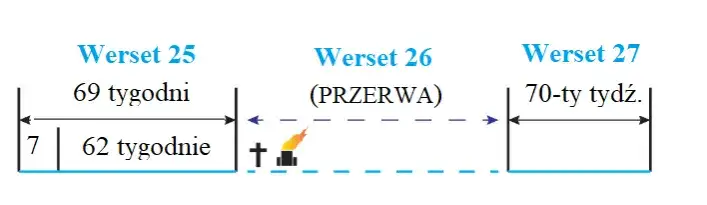 1260 dni ile to lat? Precyzyjne przeliczenie okresu na lata
