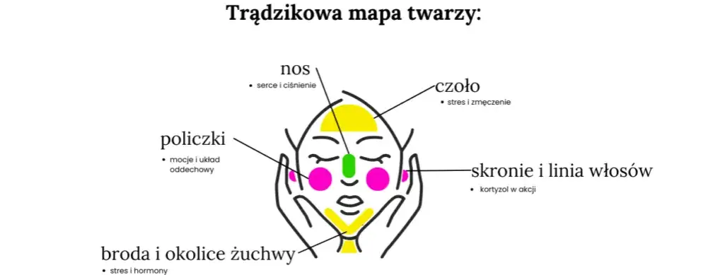 Trądzik młodzieńczy: Twoja mapa drogowa do zdrowej skóry
