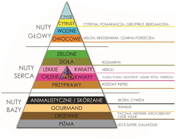 Jak dobrać perfumy damskie: kluczowe wskazówki do testowania zapachów
