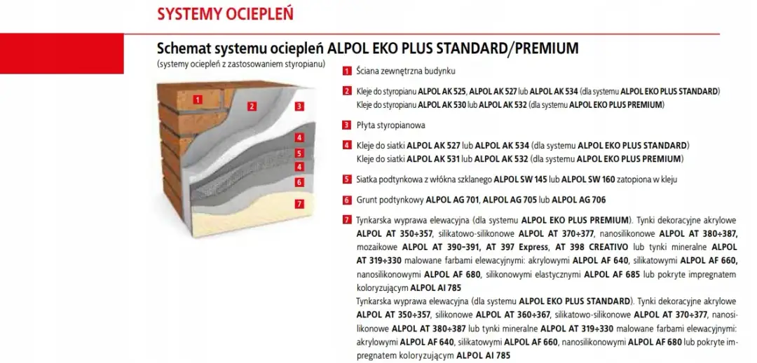 Gdzie kupić tynki Alpol? Najlepsze sklepy i ceny bez ukrytych kosztów