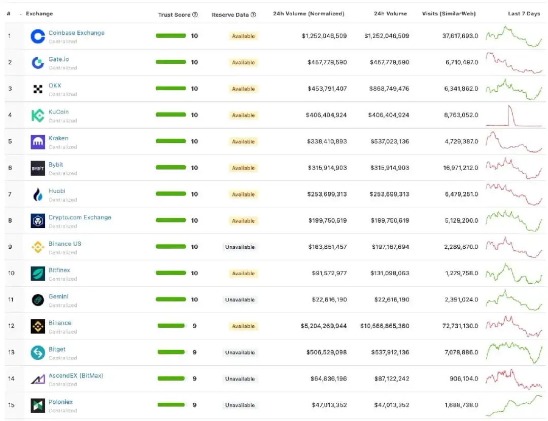 Giełda kryptowalut: Jak wybrać bezpieczną i tanią? Porównanie.