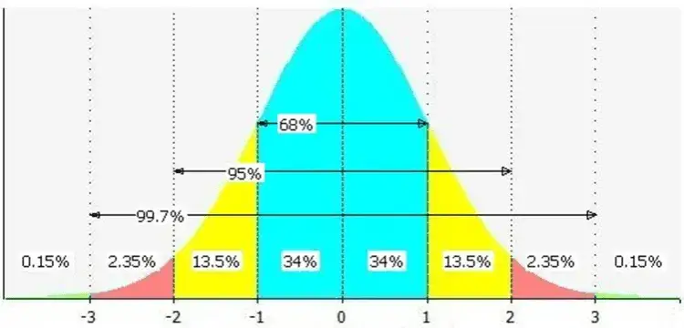 Prosty sposób na wykres Gaussa w Excelu - praktyczny poradnik z przykładami