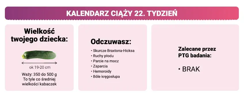 22. tydzień ciąży: Miesiąc miodowy? Sprawdź, co Cię czeka!