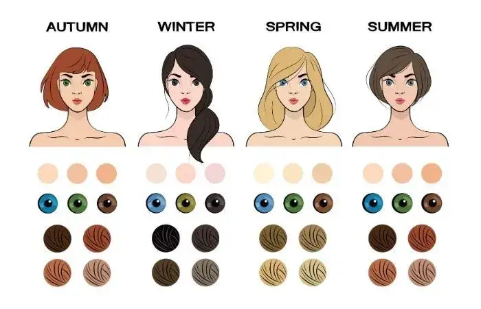 Typ urody jesień - jakie kolory ubrań podkreślą Twoje piękno?