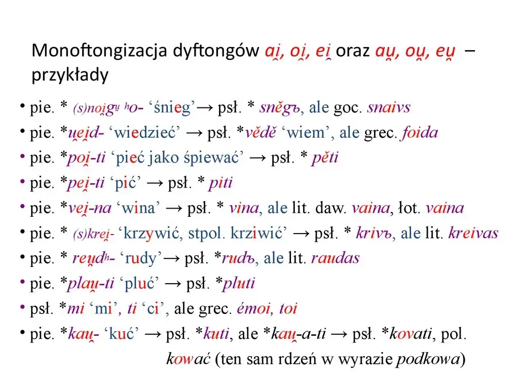 Dyftongi w języku polskim: zasady wymowy i najczęstsze przykłady