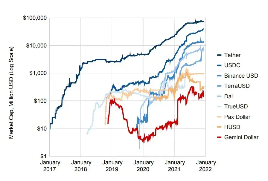 Stablecoin co to - zrozumienie ich roli i zastosowania w kryptowalutach