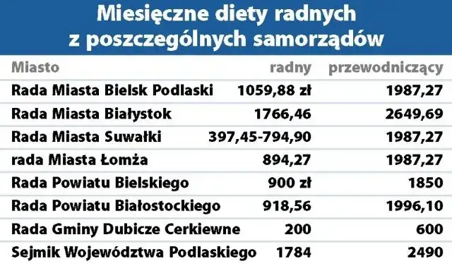 Ile zarabia radny osiedla? Zaskakujące różnice w wynagrodzeniach